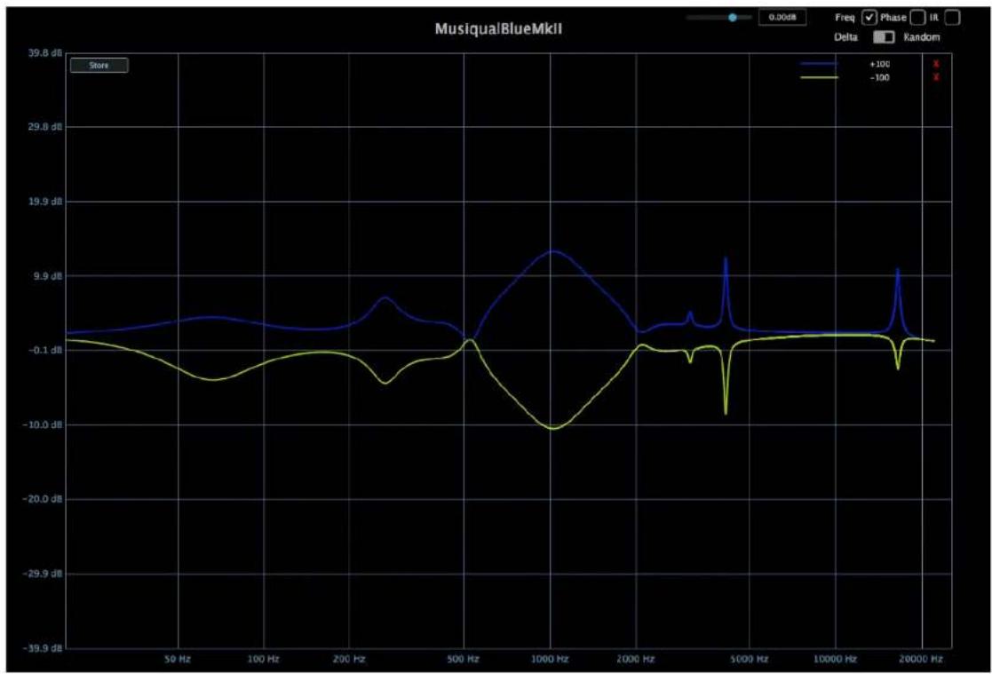 MIA Laboratories Musiqual Red MkII - MUSIQUAL BLUE - 1