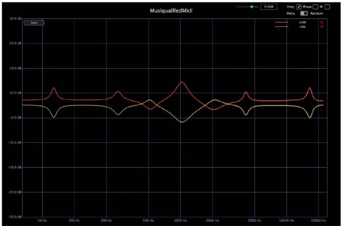 MIA Laboratories Musiqual Red MkII - MUSIQUAL RED - 1
