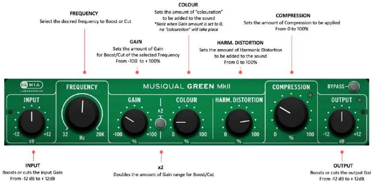 MIA Laboratories Musiqual Red MkII - MUSIQUAL GREEN - 2