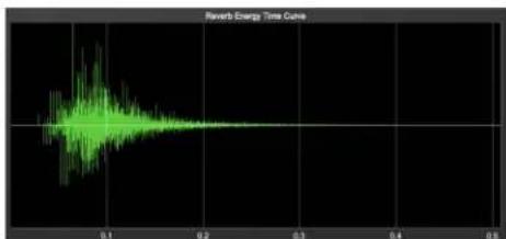 Metric Halo HaloVerb - RT60 - 1