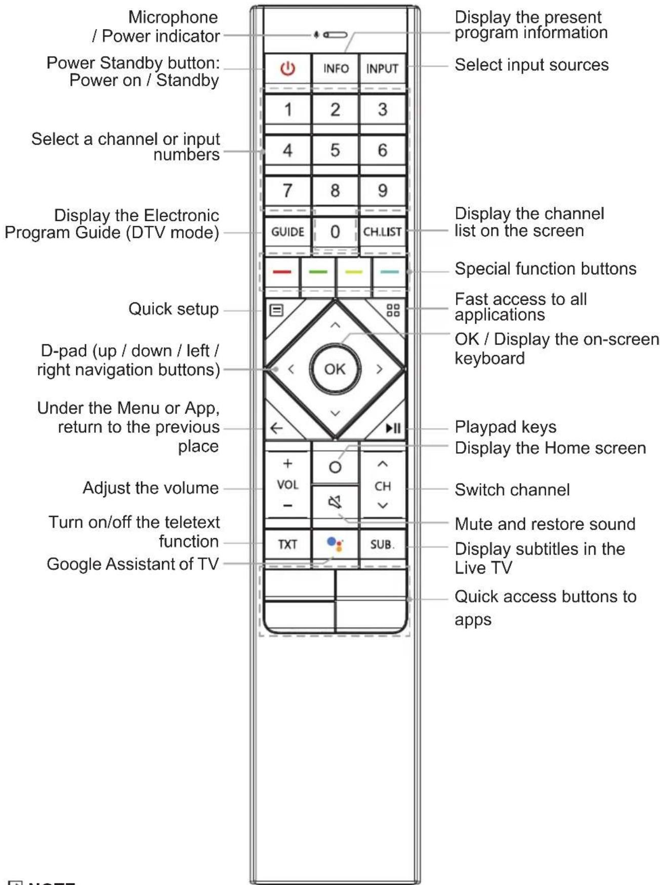 HISENSE 75U90G - Remote Control - 1