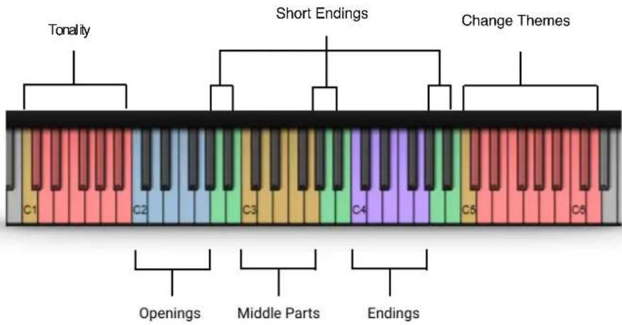 STEINBERG Medieval Phrases: Fiddle and Nyckelharpa - KEYSWITCHES - 1
