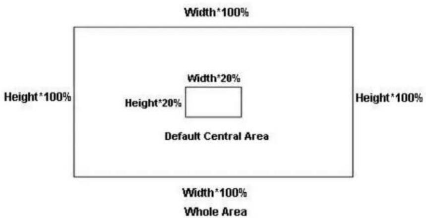 Newland EM2045-01 - Specify Central Area - 1