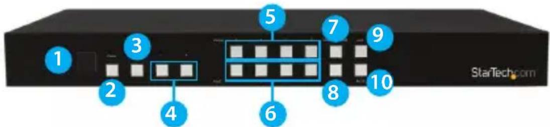 StarTech.com STVS424HDPIP - Front View - 1
