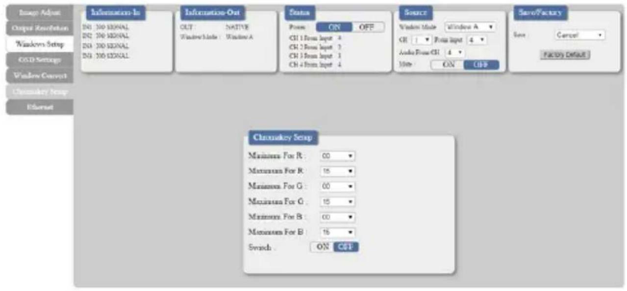 StarTech.com STVS424HDPIP - Chromakey Setup - 1