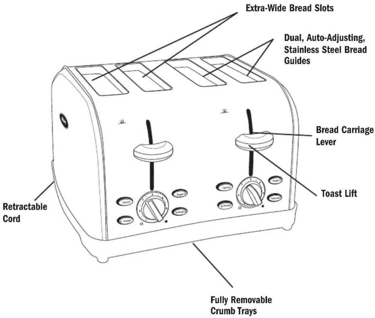 OSTER TSSTTRWF4R - Learning About Your Toaster - 1