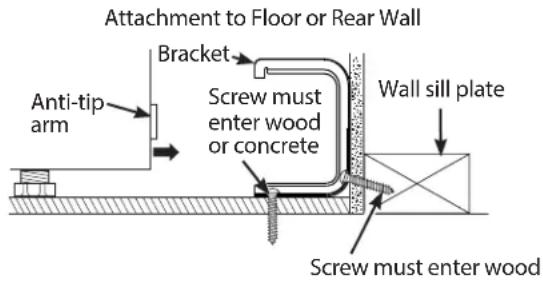 Attachment to Floor or Rear Wall Anti-tip arm Bracket Screw must enter wood or concrete Wall sill plate Screw must enter wood