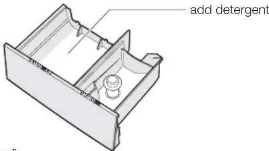 Simpson SWT8542A - ADD THE DETERGENT - 3