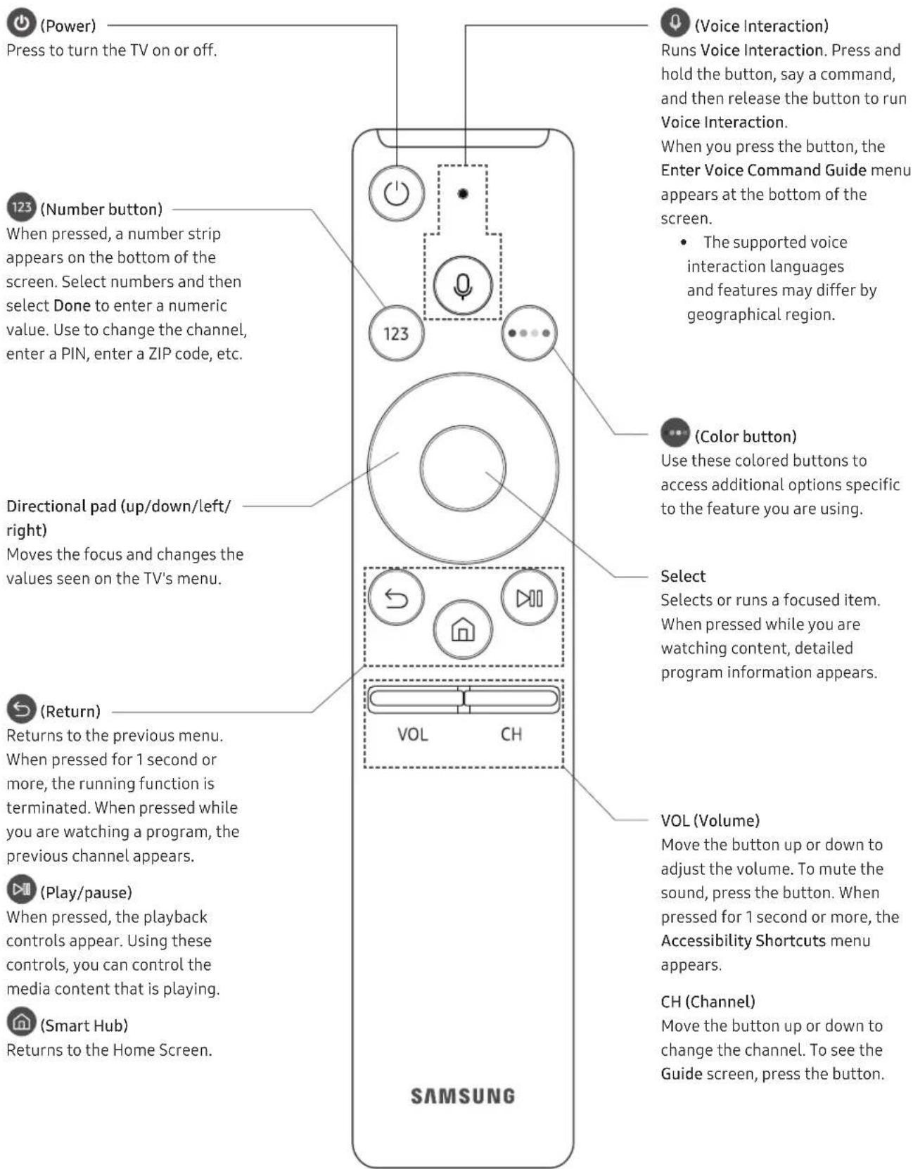 SAMSUNG UN65NU7500P - About the Buttons on the Samsung Smart Remote - 1