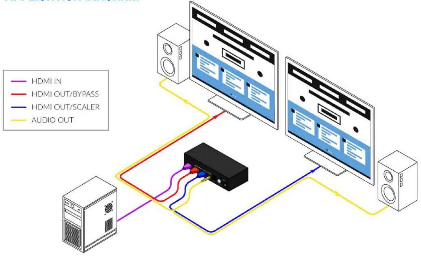 Smart-AVI V2v-sc4kuhd - INSTALLATION - 1