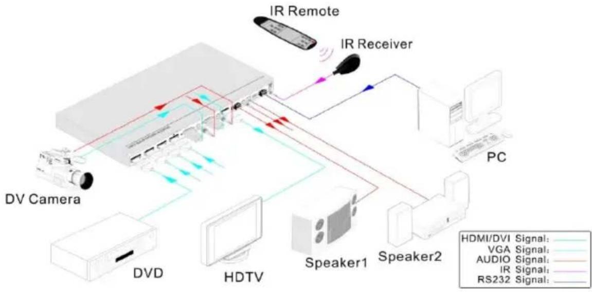 Siig CE-H24111-S1 - System Diagram - 1