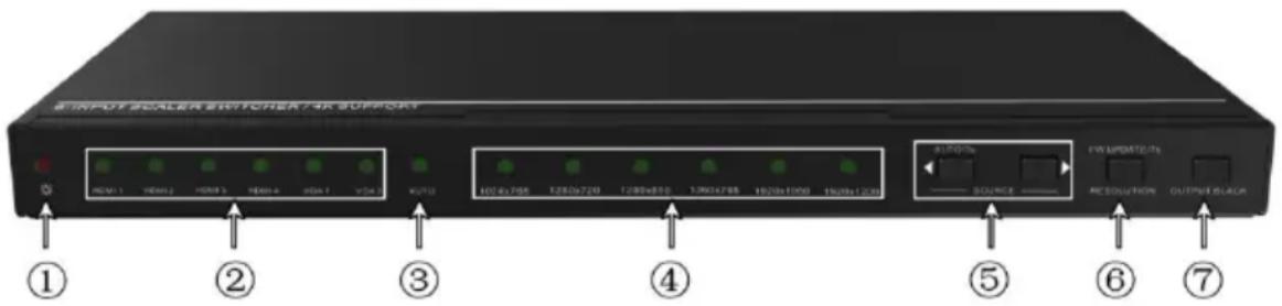 Siig CE-H24111-S1 - Front Panel - 1