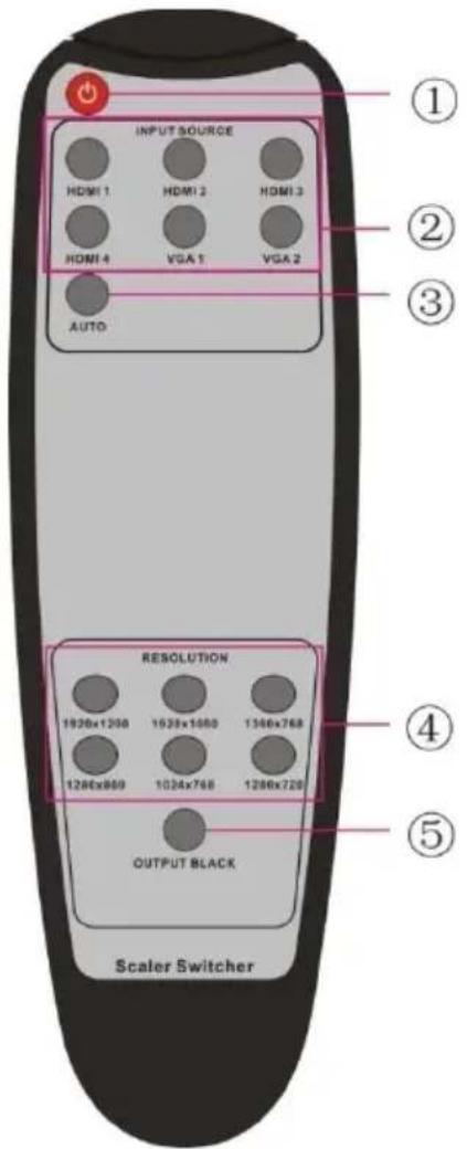 Siig CE-H24111-S1 - IR control - 1