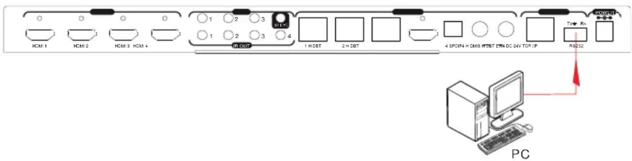 Siig CE-H23W11-S1 - RS232 connection - 1