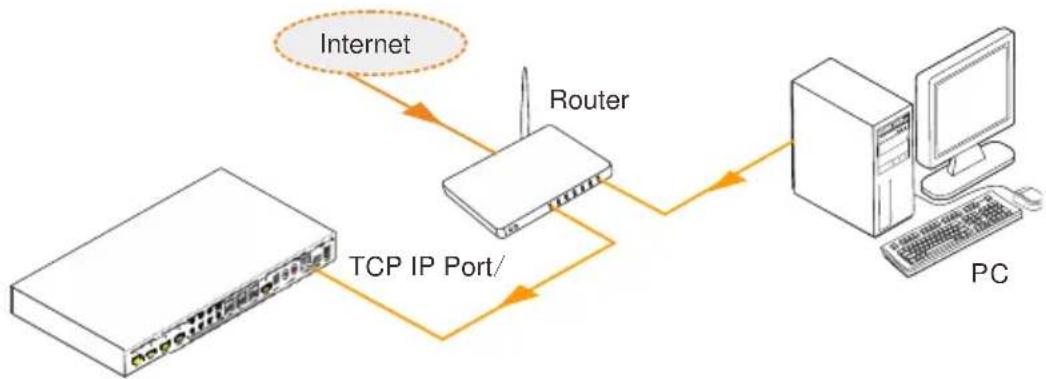 Siig CE-H23W11-S1 - ● Controlled by PC(s) in LAN - 1