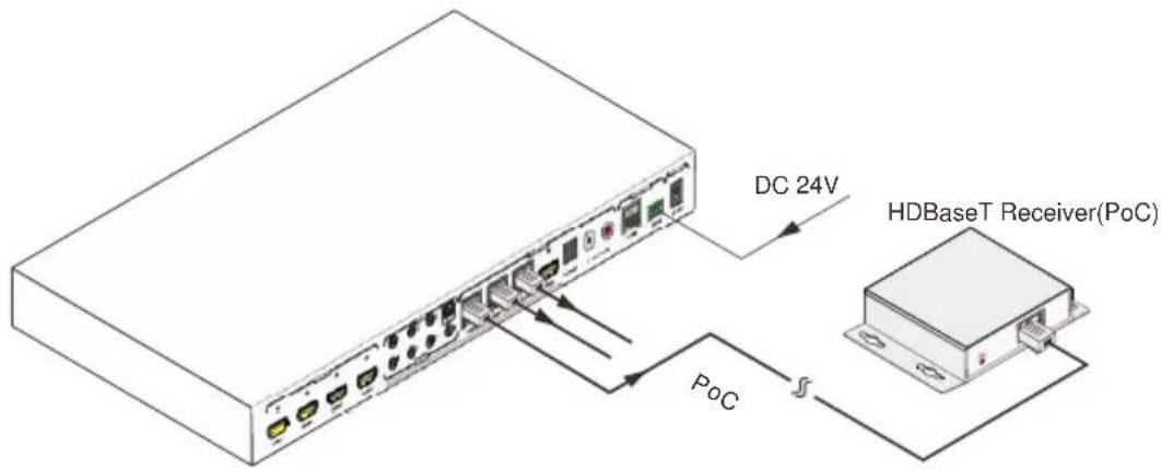 Siig CE-H23W11-S1 - Connection with HDBaseT Receiver - 1