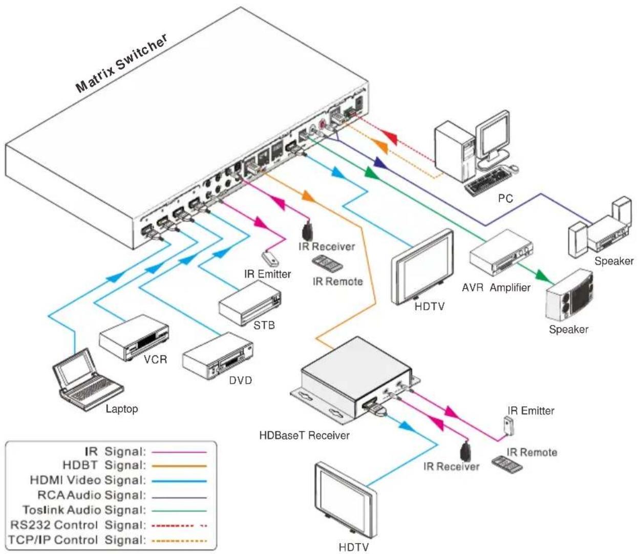 Siig CE-H23W11-S1 - Connection Diagram - 1