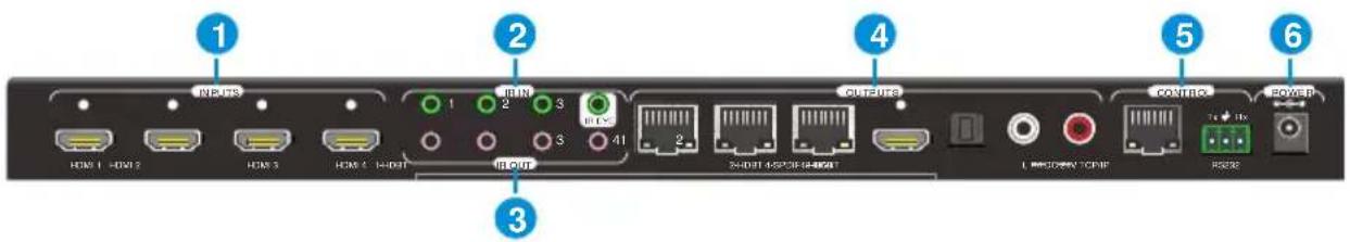 Siig CE-H23W11-S1 - 2) Rear Panel - 1