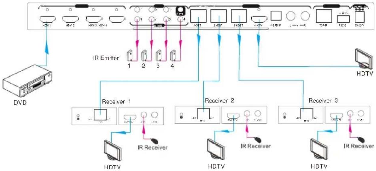 Siig CE-H23W11-S1 - ● Multiple to Multiple: (IR Matrix) - 1