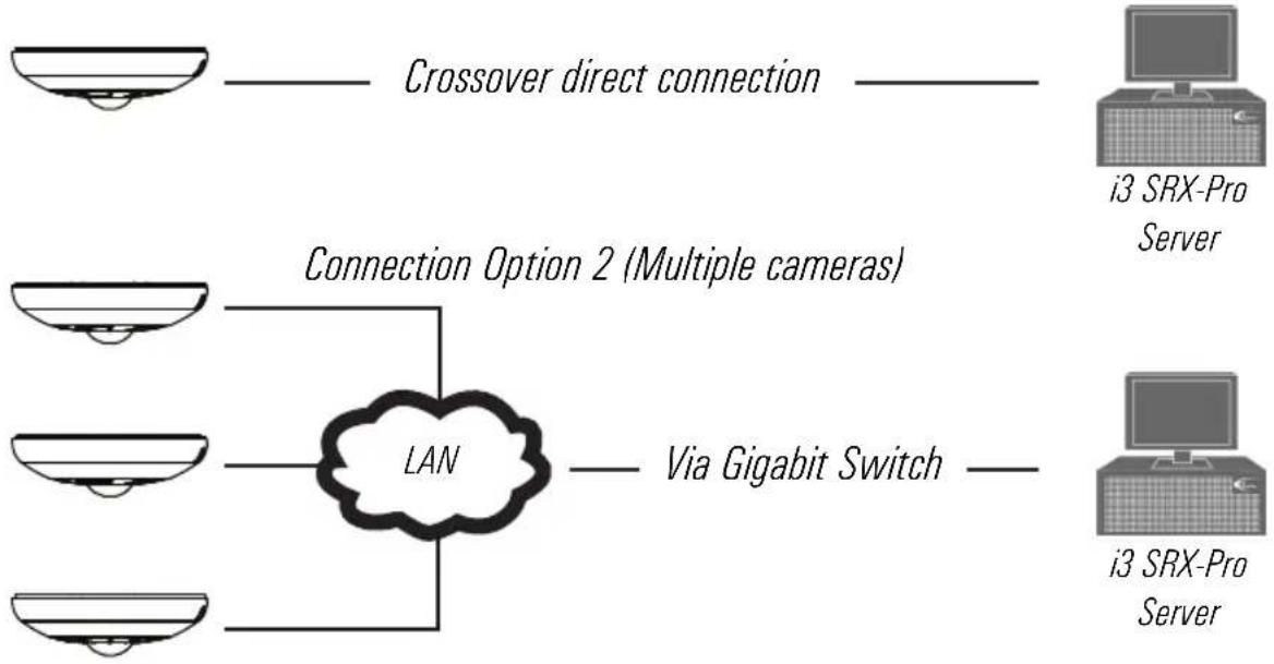 i3International Ax68R - Network Topology Options - 1