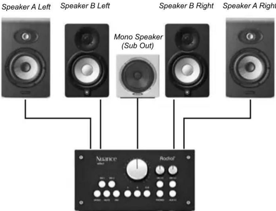 Radial Engineering Nuance Select - USING THE MONITOR CONTROL SECTION - 3