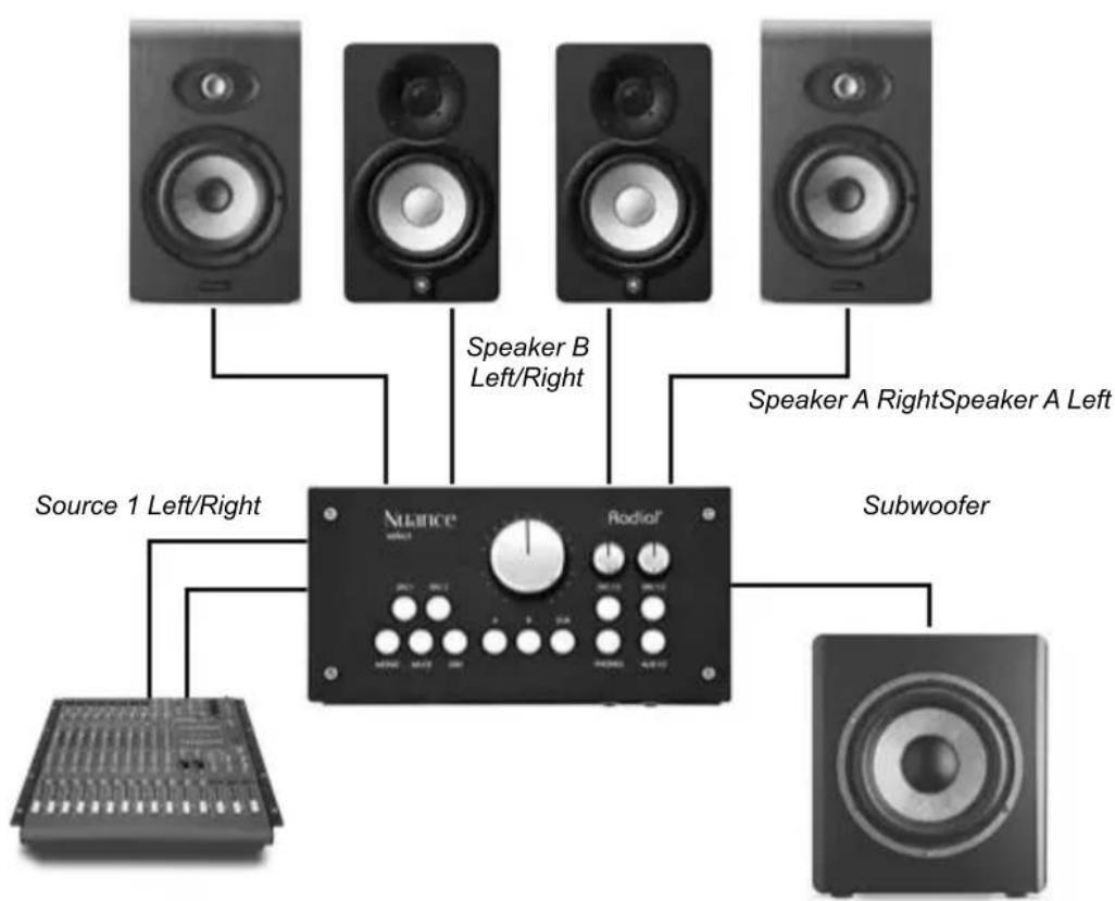 Radial Engineering Nuance Select - MAKING CONNECTIONS - 1