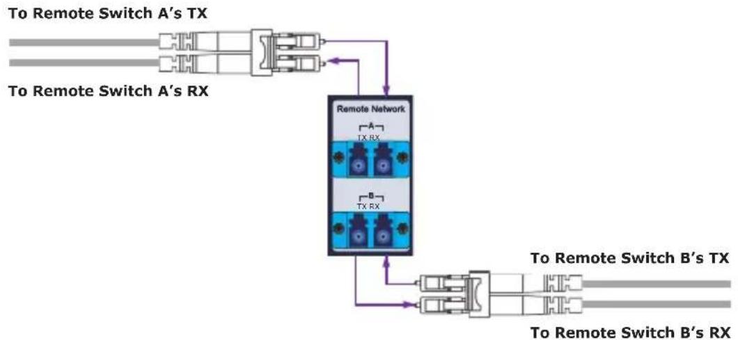 Planet IFB-244 Series - Optical Fiber Connection - 2