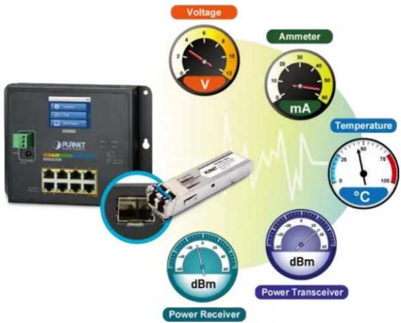 Planet WGS-5225-8T2SV - Intelligent SFP Diagnosis Mechanism - 1