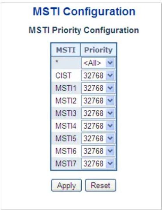 Planet WGS-5225-8T2SV - MSTI Priorities - 1