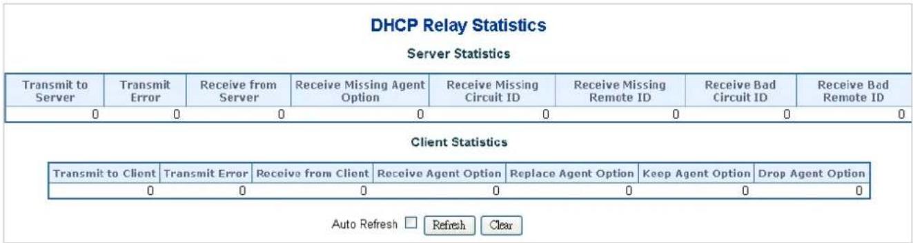 Planet WGS-5225-8T2SV - DHCP Relay Statistics - 1