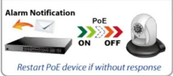 Planet WGS-5225-8T2SV - PoE Alive Check Configuration - 3