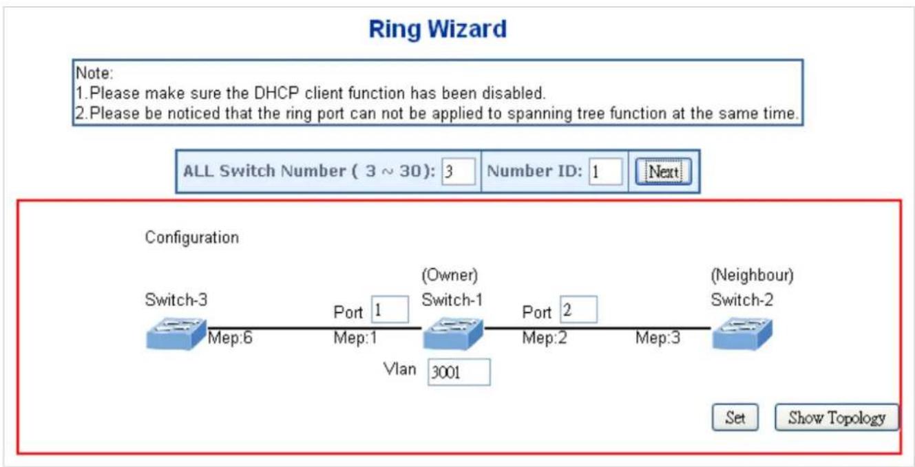 Planet WGS-5225-8T2SV - Ring Wizard - 1
