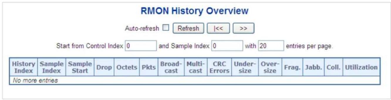 Planet WGS-5225-8T2SV - RMON History Status - 1