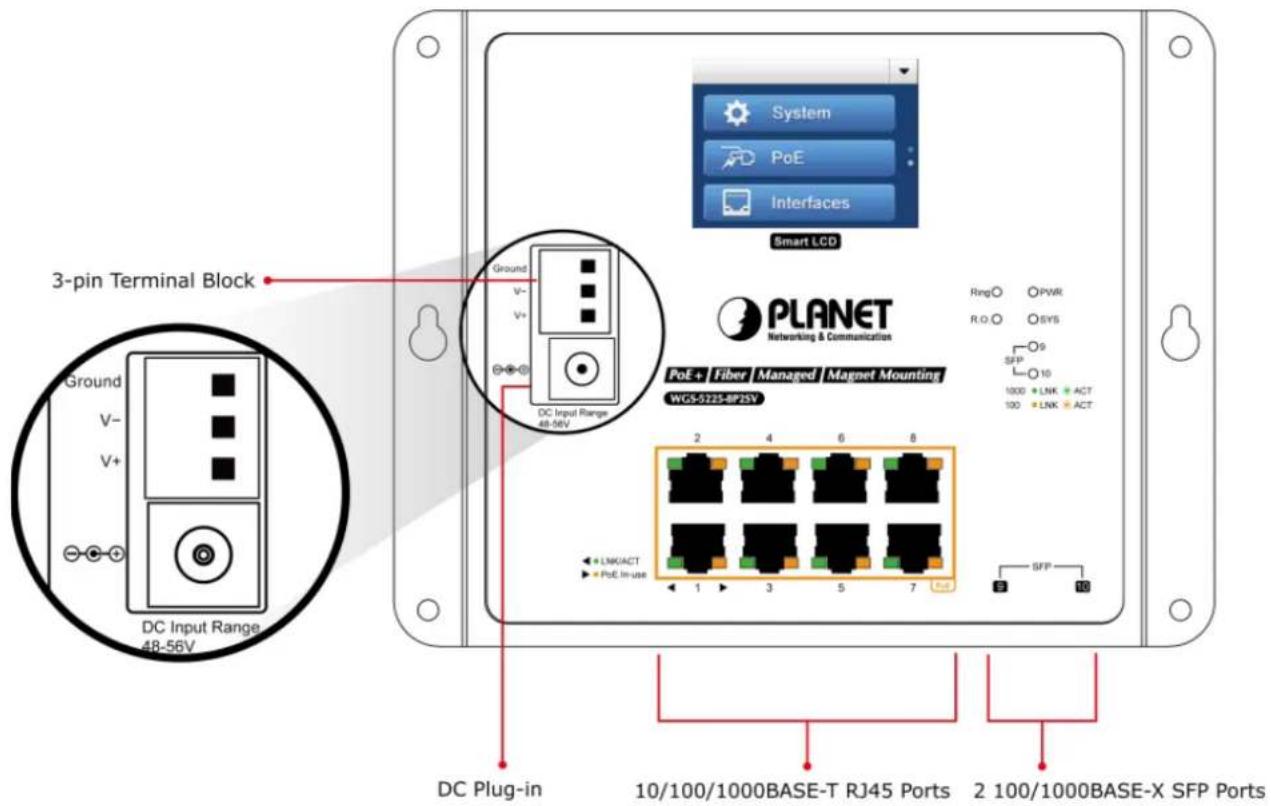 Planet WGS-5225-8T2SV - Wiring Power Input - 1