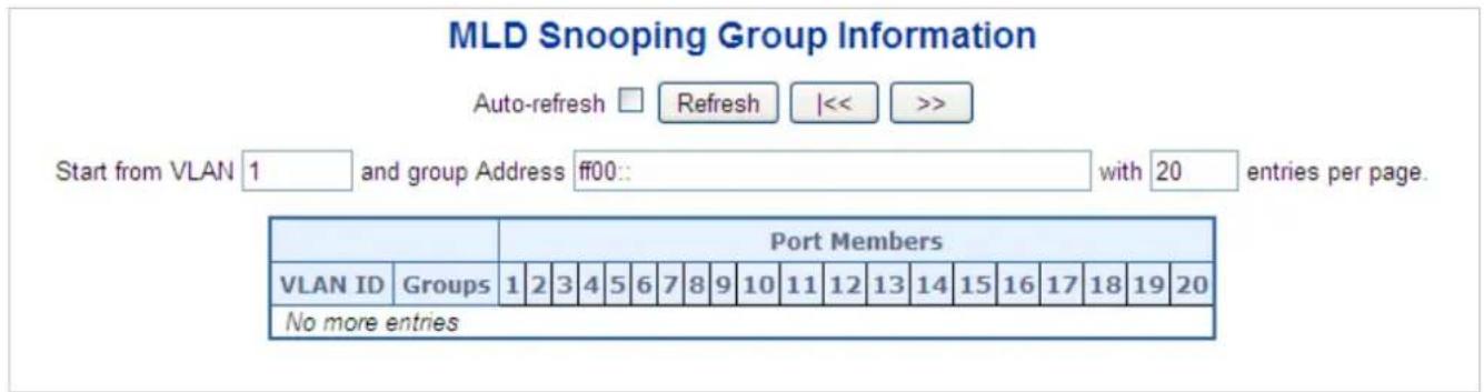 Planet WGS-5225-8T2SV - MLD Group Information - 1