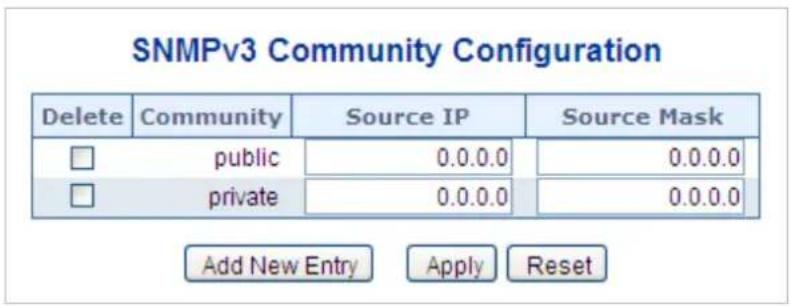 Planet WGS-5225-8T2SV - SNMPv3 Communities - 1