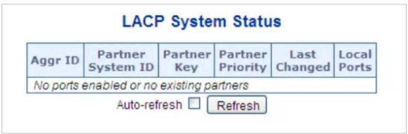 Planet WGS-5225-8T2SV - LACP System Status - 1