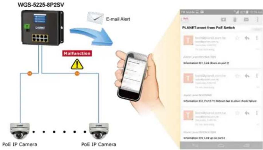 Planet WGS-5225-8T2SV - SMTP/SNMP Trap Event Alert - 1