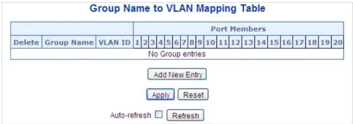 Planet WGS-5225-8T2SV - Protocol-based VLAN Membership - 1