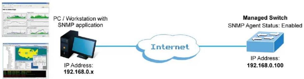 Planet WGS-5225-8T2SV - SNMP-based Network Management - 1