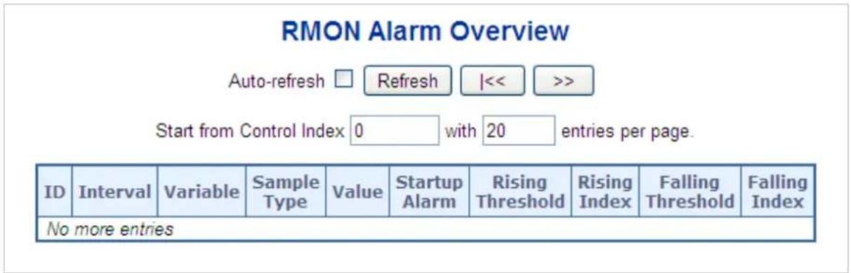 Planet WGS-5225-8T2SV - RMON Alarm Status - 1