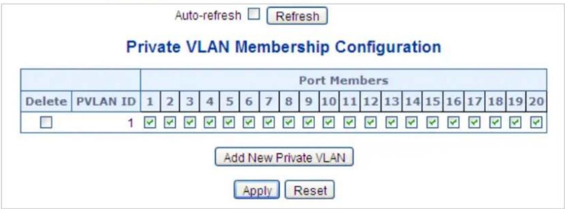 Planet WGS-5225-8T2SV - Private VLAN - 1