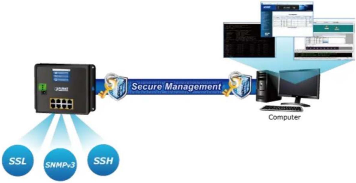 Planet WGS-5225-8T2SV - Efficient Management - 1