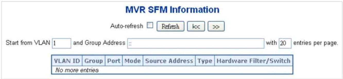 Planet WGS-5225-8T2SV - MVR SFM Information - 1