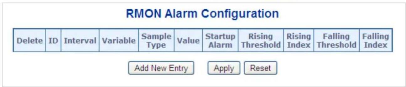 Planet WGS-5225-8T2SV - RMON Alarm Configuration - 1