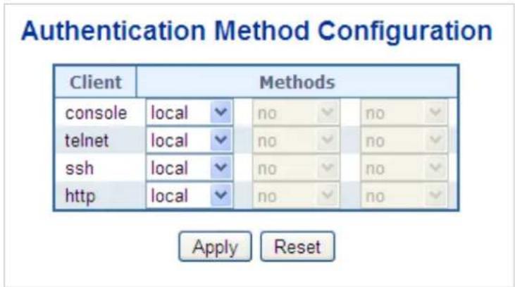 Planet WGS-5225-8T2SV - Authentication Configuration - 1