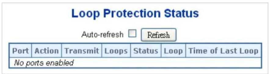 Planet WGS-5225-8T2SV - Loop Protection Status - 1