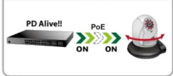 Planet WGS-5225-8T2SV - PoE Alive Check Configuration - 4