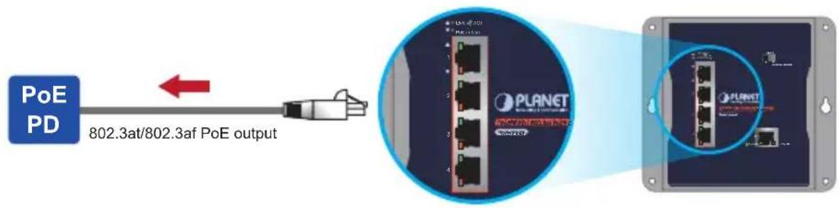 Planet WGS-E304PT - Connecting WGS-E304PT to PD - 1