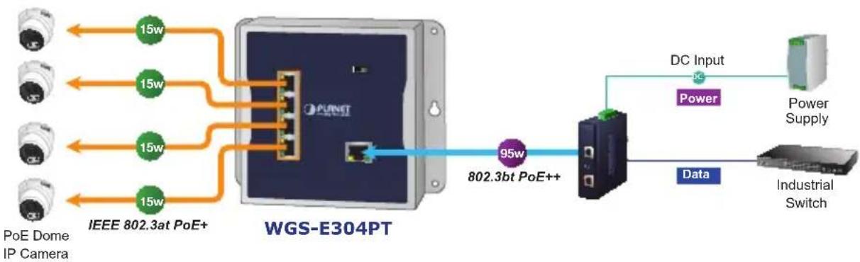Planet WGS-E304PT - Connecting WGS-E304PT to PD - 3